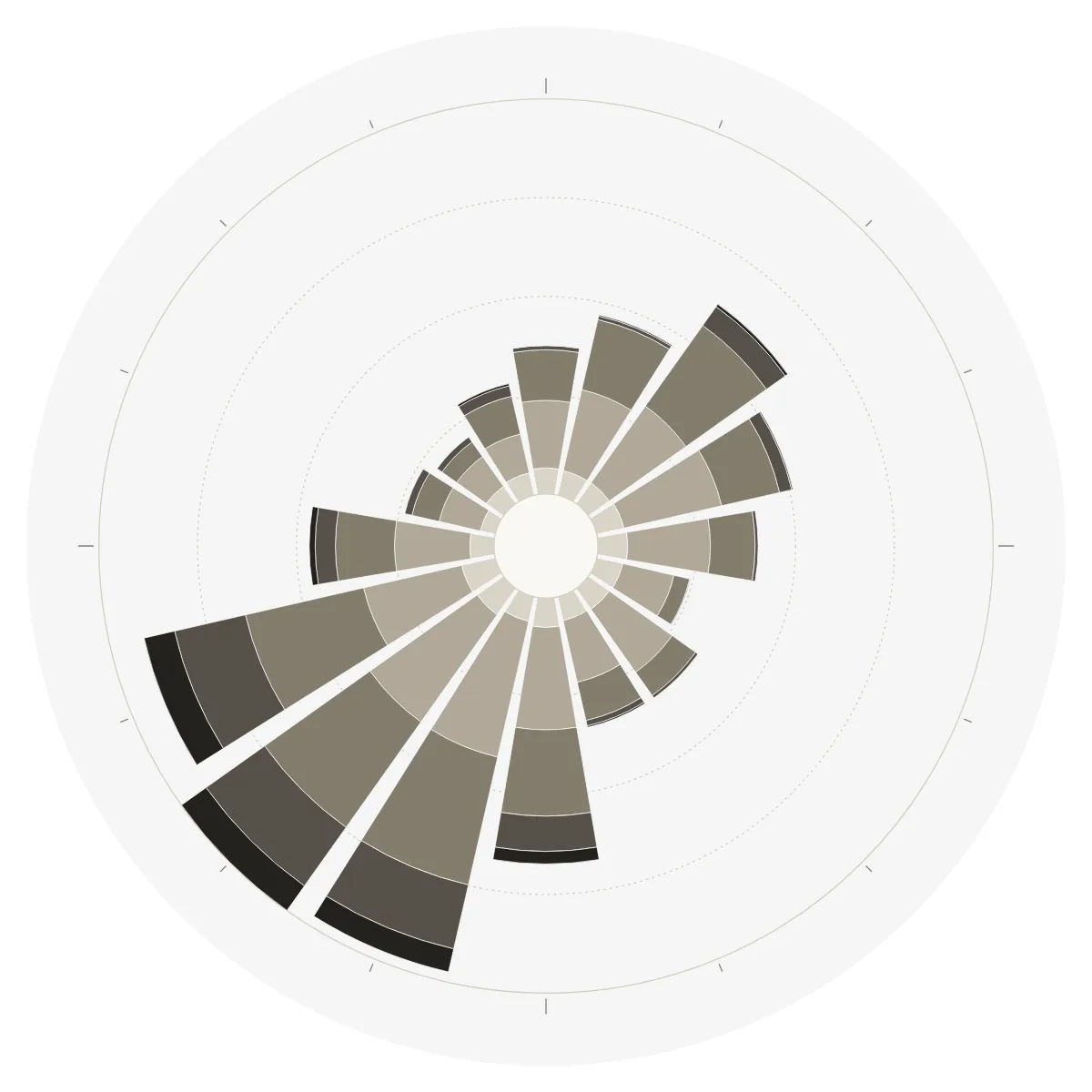 WIND ROSE plate for Bloomsbury, London: 16 directions, longest bars from the south-west